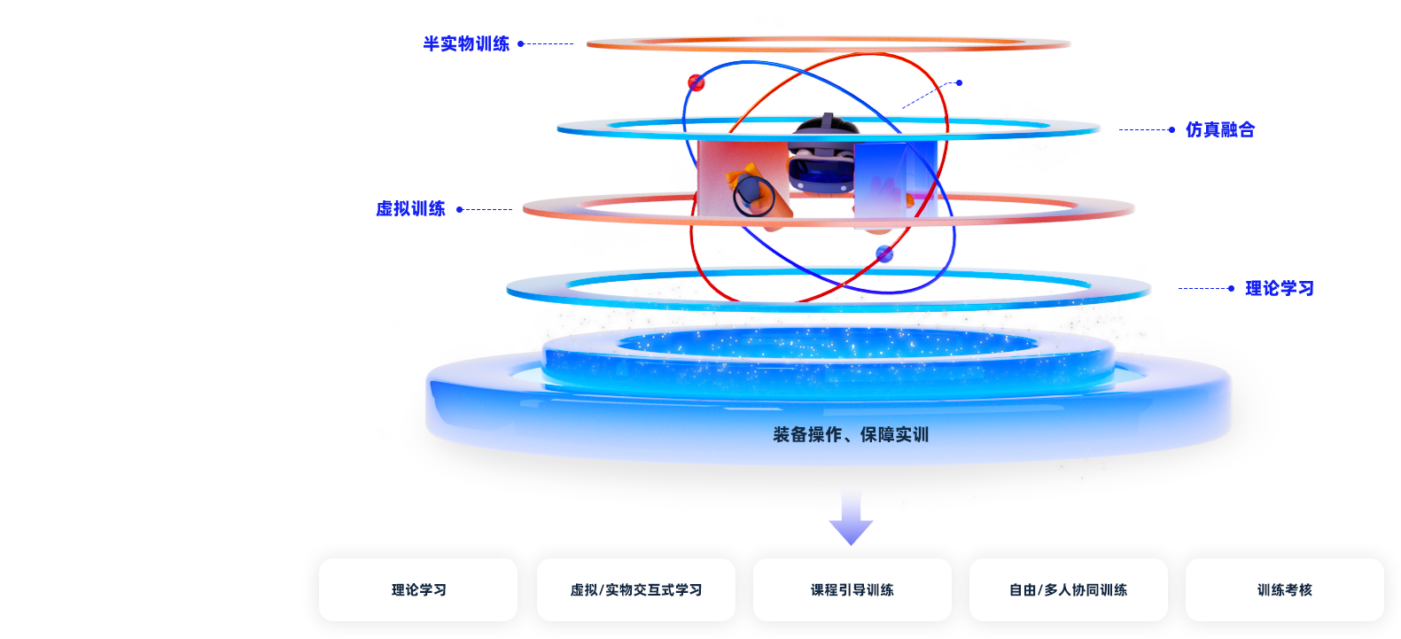 数字化模拟实训产品概述